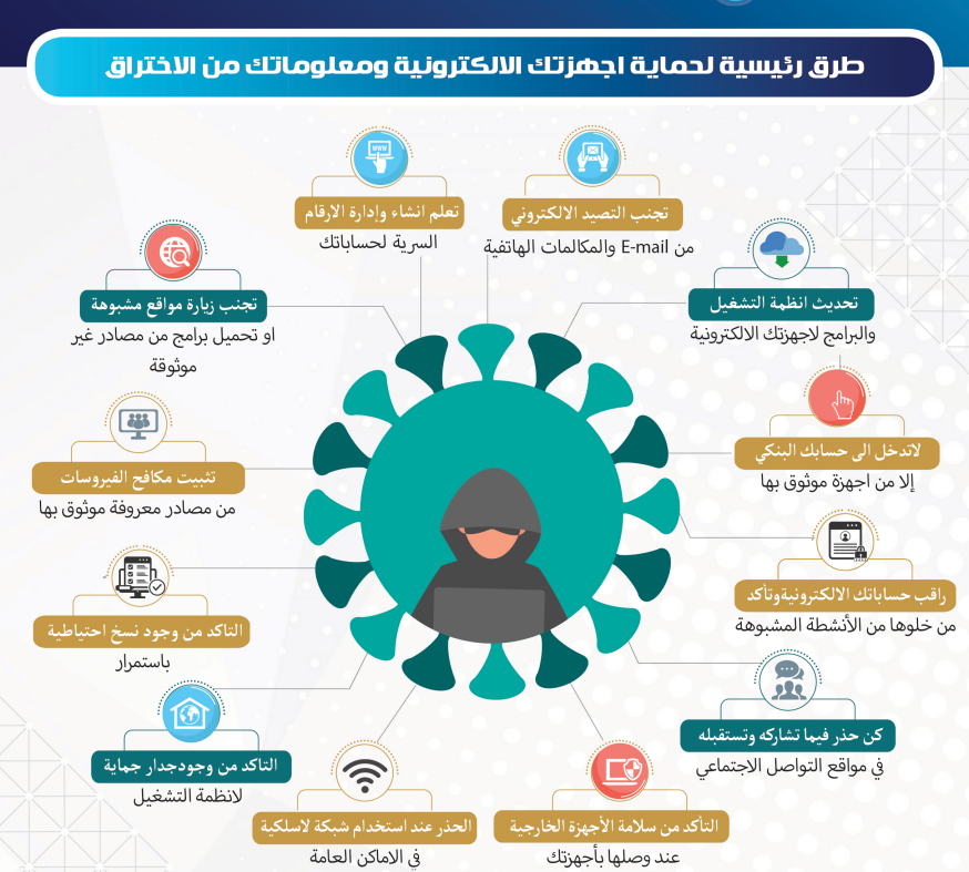 وزارة الاتصالات وتقنية المعلومات